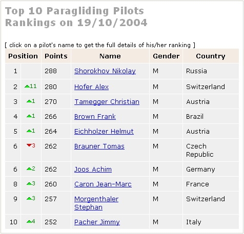 wprs top10.jpg