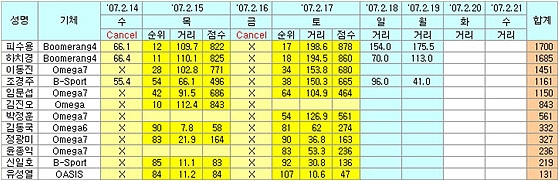 Manilla2007 xc result 1.jpg