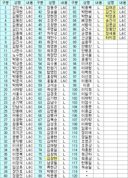 L 리그전, C 참피언전(리그포함).JPG
