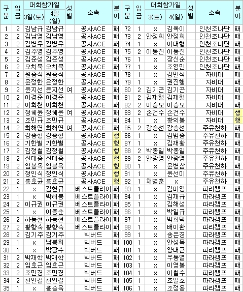 대통정밀선수명부1.JPG