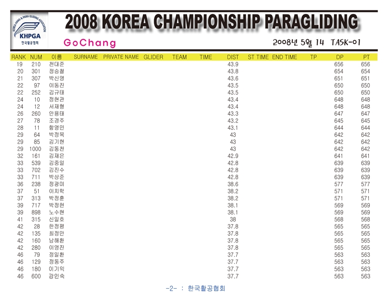 2008 Korea Championship GoChang-task01_페이지_2.jpg