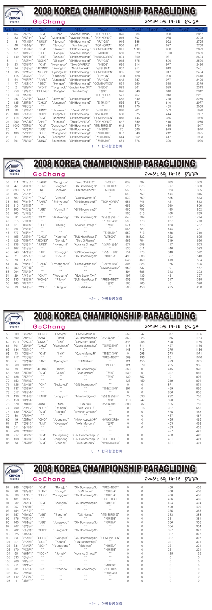 2008 Korea Championship GoChang.jpg
