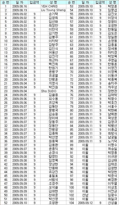 2009kpl-jangsu.JPG