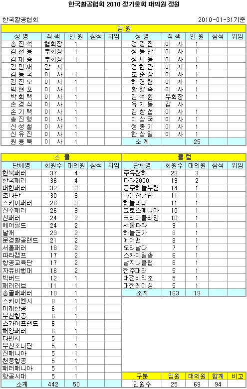 대의원정원최종.jpg