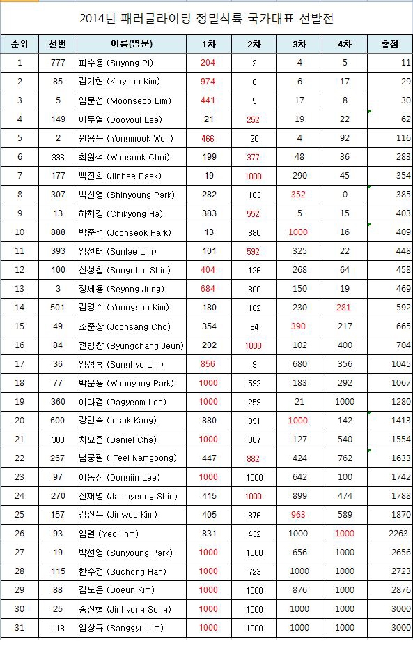 1차정밀결과.jpg