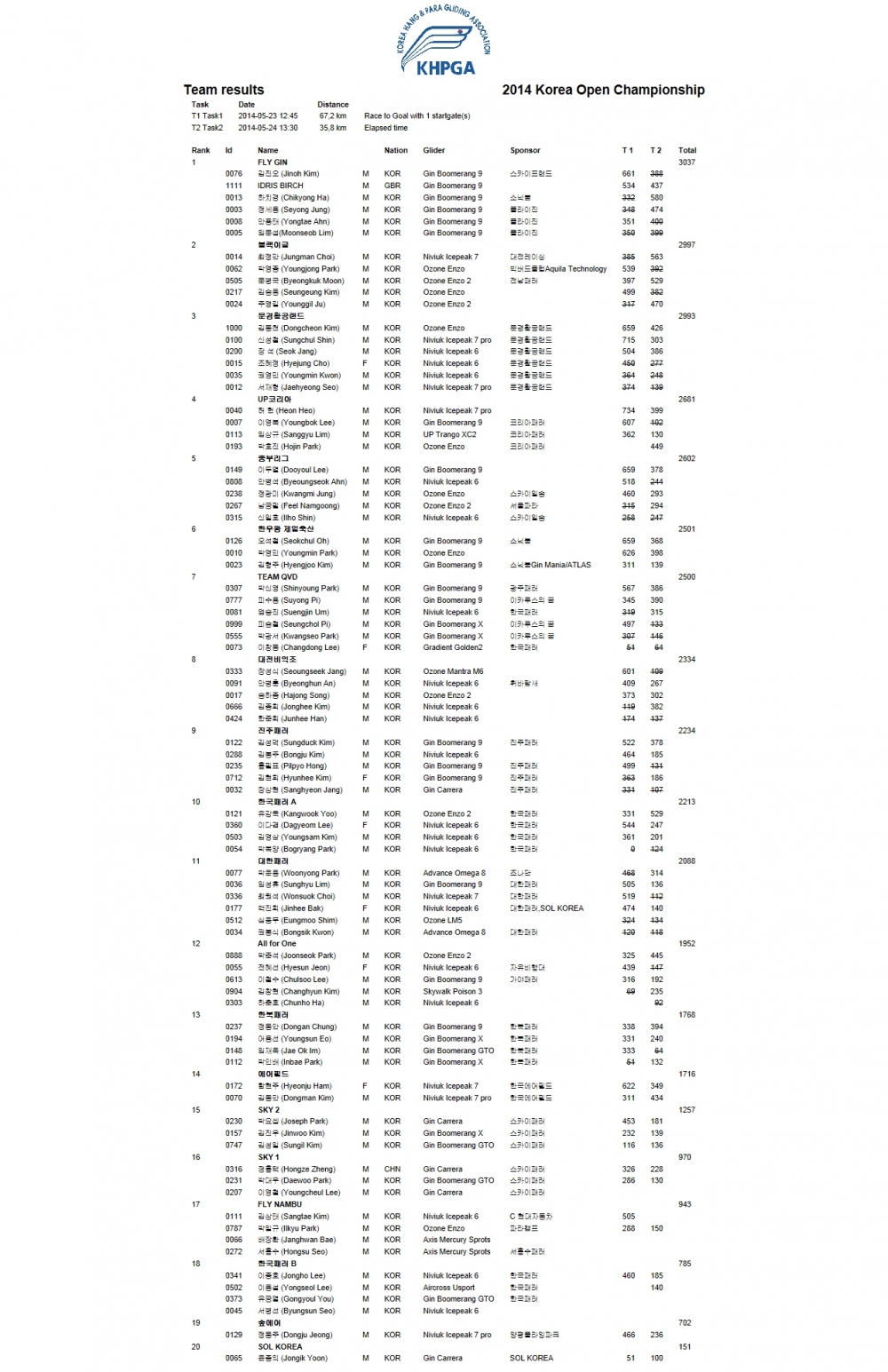 Team Result.jpg