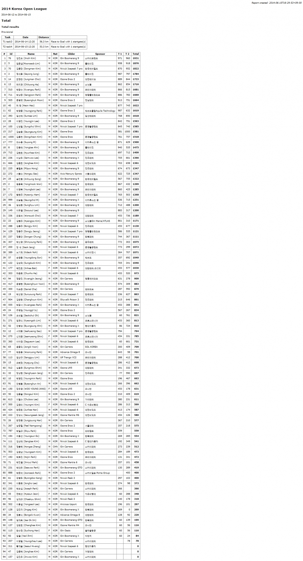 Total.jpg