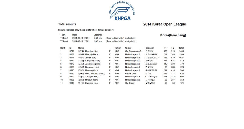 League1-Female Total.jpg