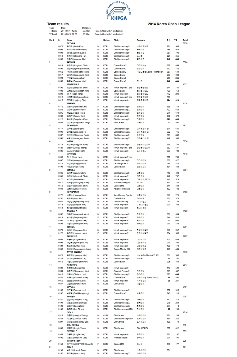 League1-Team Total.jpg