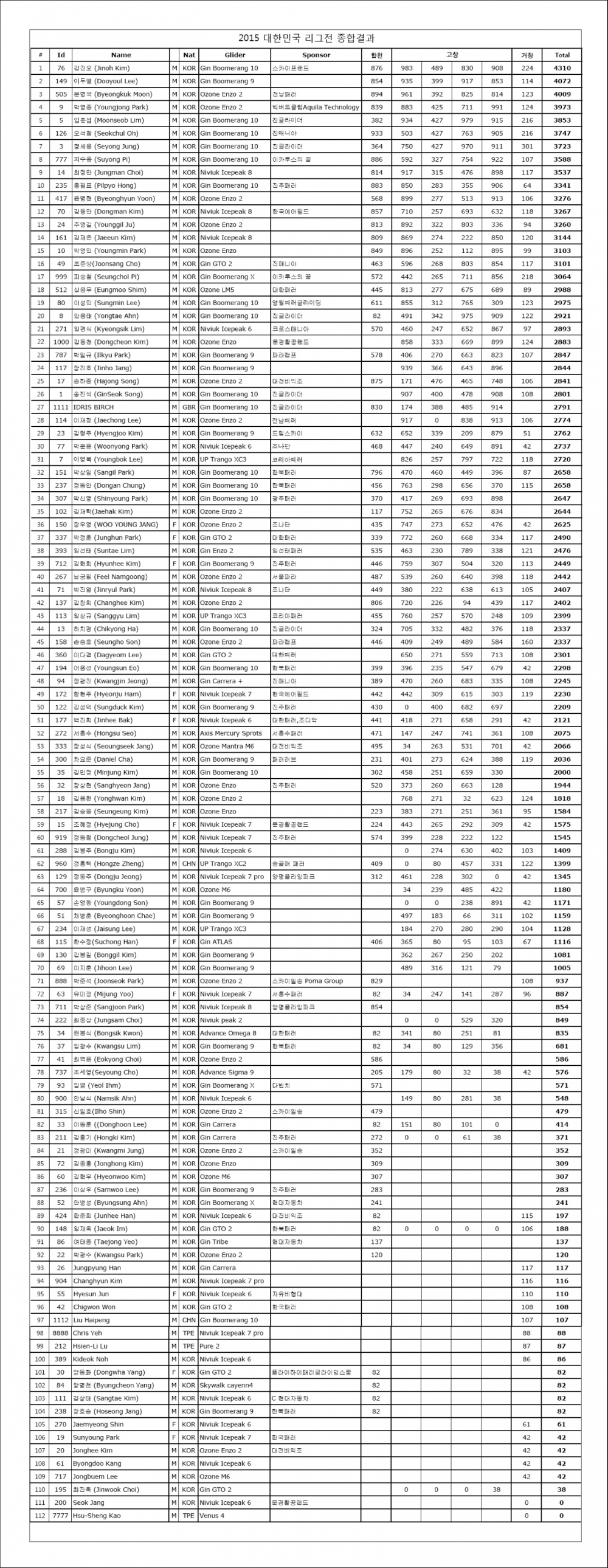 1003-Overall.png