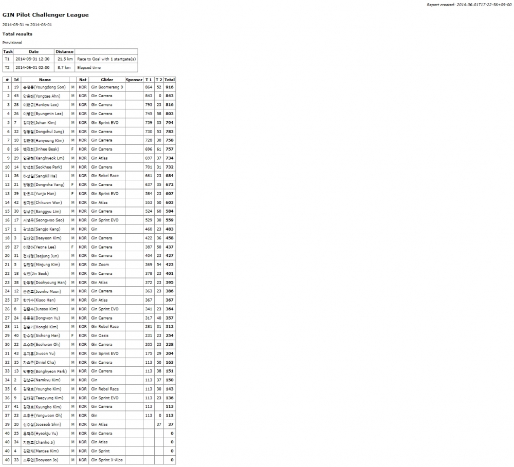 20140601-Total.jpg