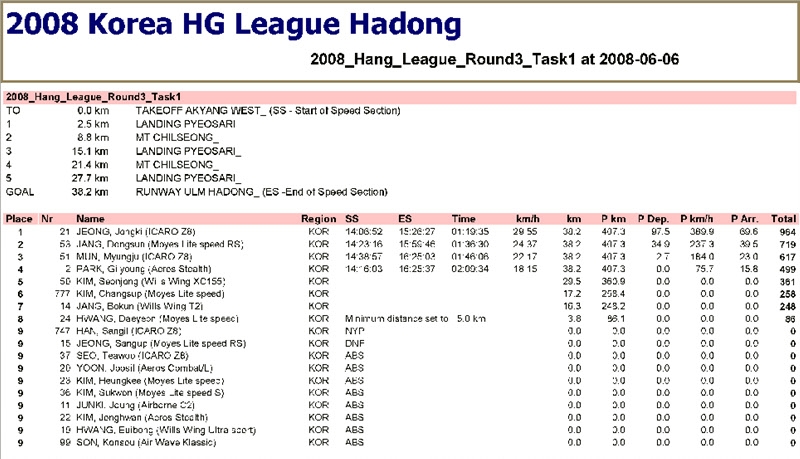 2008_HG_League_Round_3_Task1.jpg.jpg