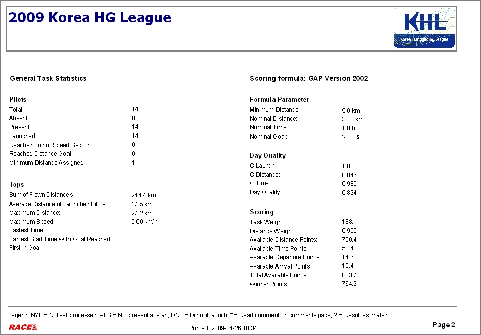 2009 KHL Round3 Task2 Result 2.jpg