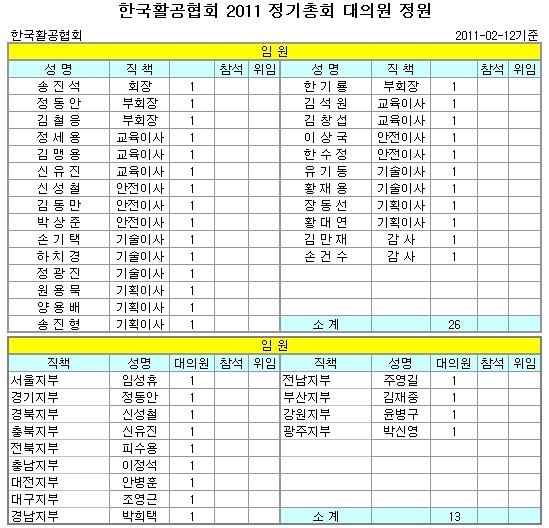 대의원명단.jpg