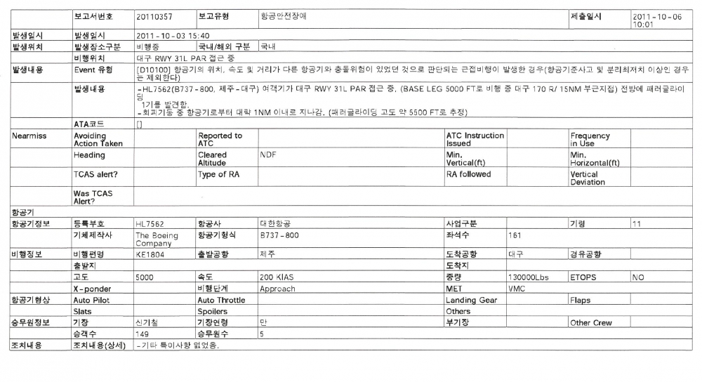 붙임_항공안전장애보고서.gif