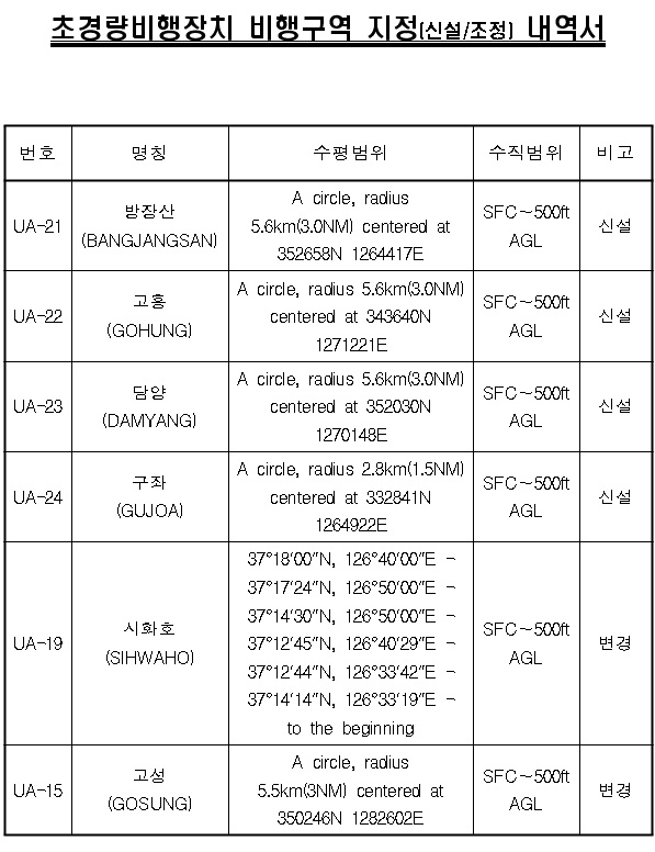 초경량비행장치-비행구역지정내역.jpg