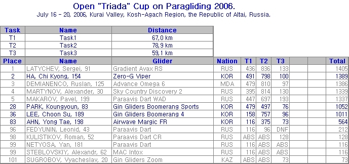 Triada Cup 2006.JPG