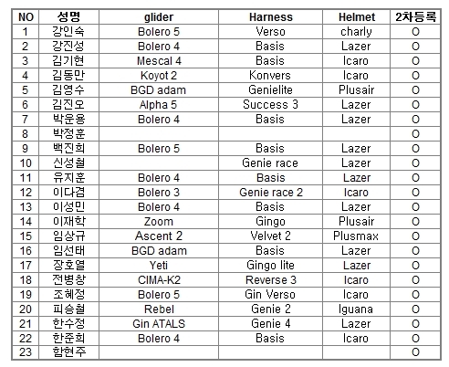 2015accuracy2ndpilotlist.jpg