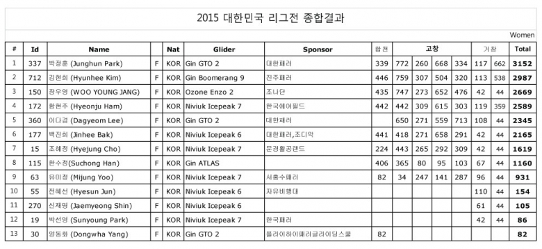 2015-Korean-League---Women.jpg