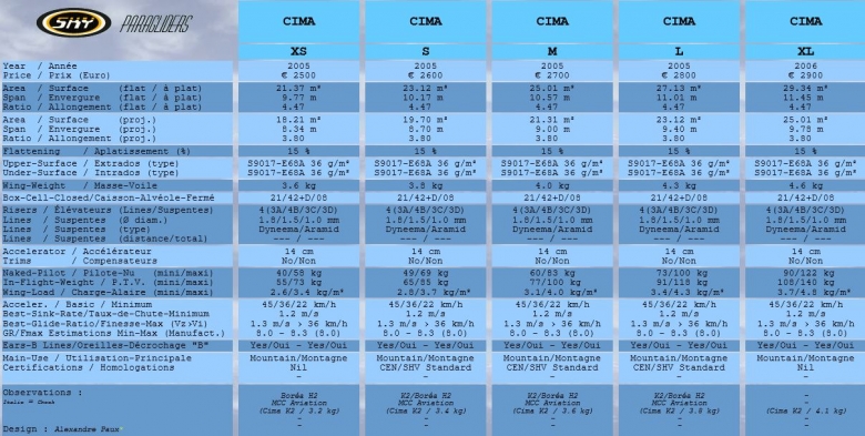 CIMA - INFO.JPG