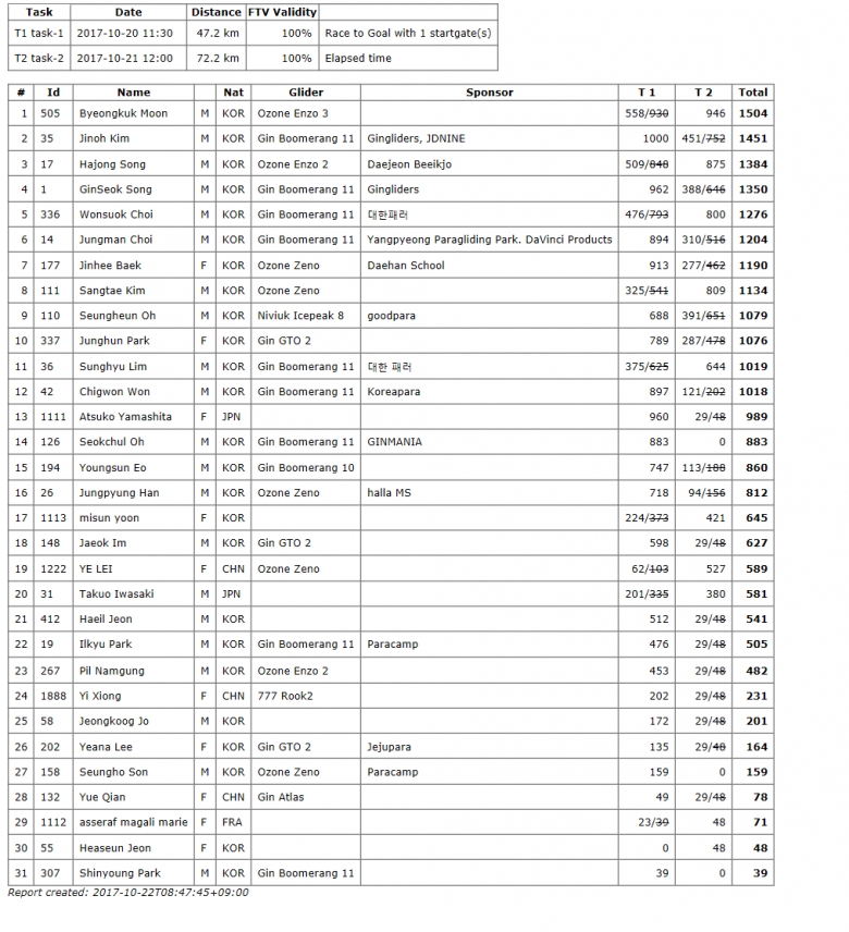 KFX-xc-total.png